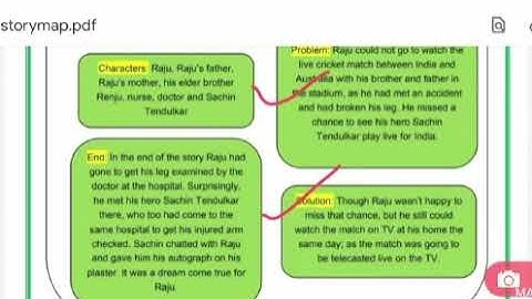 Grade 5 English Dated 03 05 2021