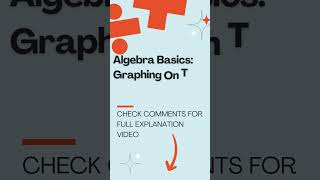 Algebra Basics: Graphing On The Coordinate Plane Algebra Basics Graphing On The Coordinate Plane Complete Tutorial For Beginners