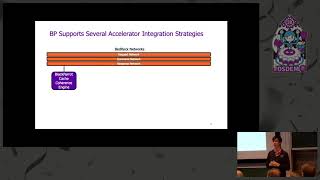 BlackParrot An Agile Open Source RISC-V Multicore for Accelerator SoCs screenshot 5