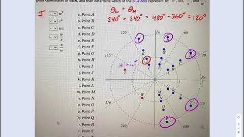 SM3.12.44 — de Moivre Product and Quotient Theorem Concepts