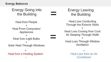 Energy Fundamentals: Constructing Energy Balances