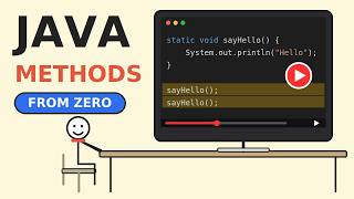 Java Methods Explained from Zero | Beginner Tutorial with Stickman Animation