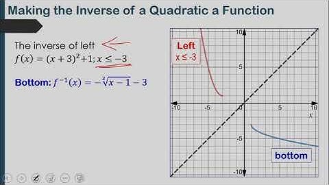 Inverse of quadratics: restricting the domain