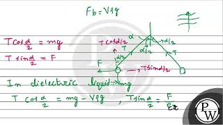 Two identical non-conducting solid spheres of same mass and charge are suspended in air from a c....