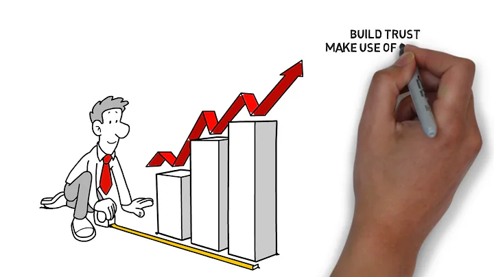 Sustainable Business Design