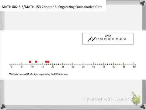 Organizing Quantitative Data: Creating Dot Plots - YouTube
