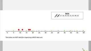Organizing Quantitative Data: Creating Dot Plots