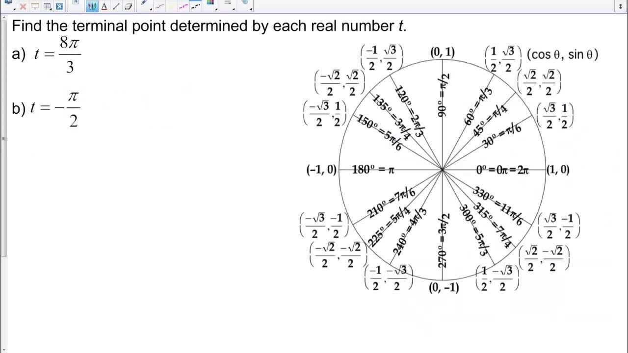 Determining Terminal Points YouTube