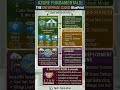 Microsoft Azure: Enterprise Cloud Solutions #azureservices #microsoftazure #cloudcomputing #database