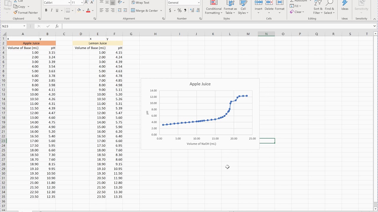 Graphing a Titration Curve with Excel - YouTube