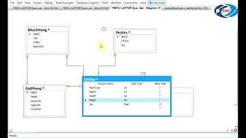 CÁC BƯỚC THỰC HIỆN ĐỂ LÀM ĐỒ ÁN JAVA HỌC KỲ 2 VỚI NETBEAN - BÀI 3.mp4