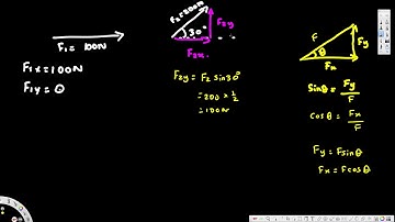 Vectors Physics   Addition, Subtraction analytically  - Electromagnetic Fields