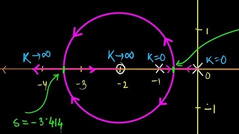 Control Systems Engineering | TDG | Part 19 | Evans