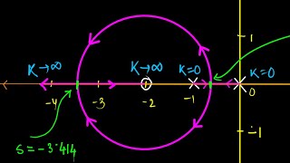Control Systems Engineering | TDG | Part 19 | Evans' Root Locus (Part 2)