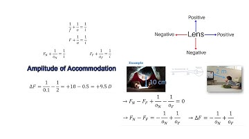 Amplitude of Accommodation