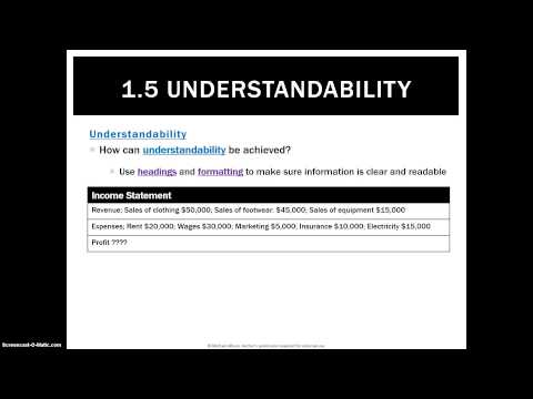 1.5 Understandability