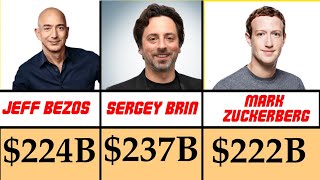 Top 19 Richest People in the World 2026 (SHOCKING😱 Net Worth!)