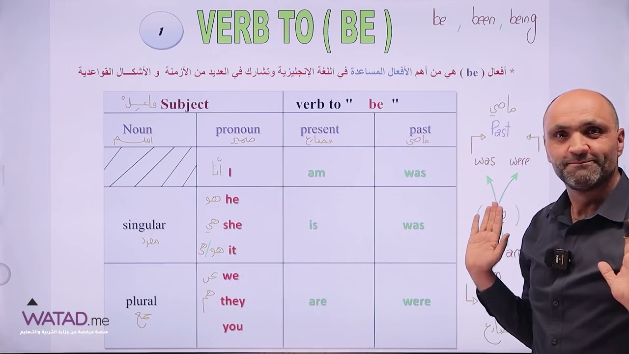 الحصة الرابعة من التأسيس - في مادة اللغة الانجليزية ( جيل 2009 ) - مع الأستاذ حسان الحسن 😉🔥