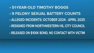 Famous Former Wayne County soccer coach, council member indicted for sexual battery involving minor Profile