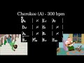 Cherokee (A) - Family Guy Jazz Play-Along