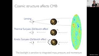 AAS 236: 229. Plenary Lecture: The Atacama Cosmology Telescope and the Simons Observatory