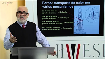 Como é usado o calor no transporte?
