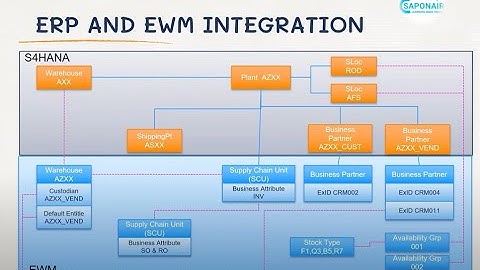S4HANA EWM Integration