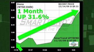 Celebrity Dana DAN NYSE:DAN Stock Trading Idea: 31.6% Return in 1 Month Profile
