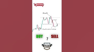 Trading 📊 #shorts #crypto #forex #trading #patterns