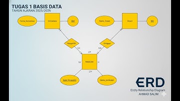 Tugas 1 Basis Data: Pembuatan Entity Relationship Diagram (ERD)
