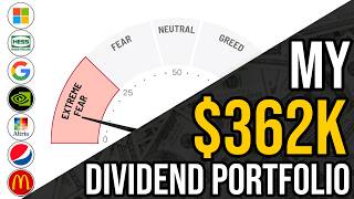 Dividend Stocks Are Selling Off. Here's What I'm Doing.