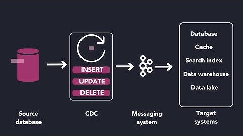 SAP tables CDC with USB4SAP [time-series based extraction]