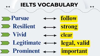 IELTS VOCABULARY Part-13 | IELTS Words You Must Know! #band7plus #englishforielts #ieltsexam #ielts