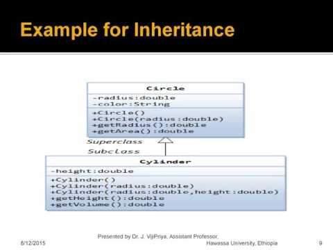 IPT | Chapter 5 | Integrative Programming Technology