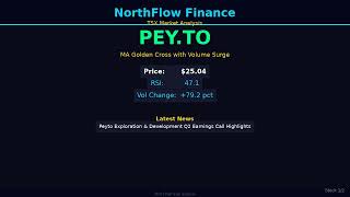 TSX Bullish Signals August 24, 2026 | NorthFlow Finance