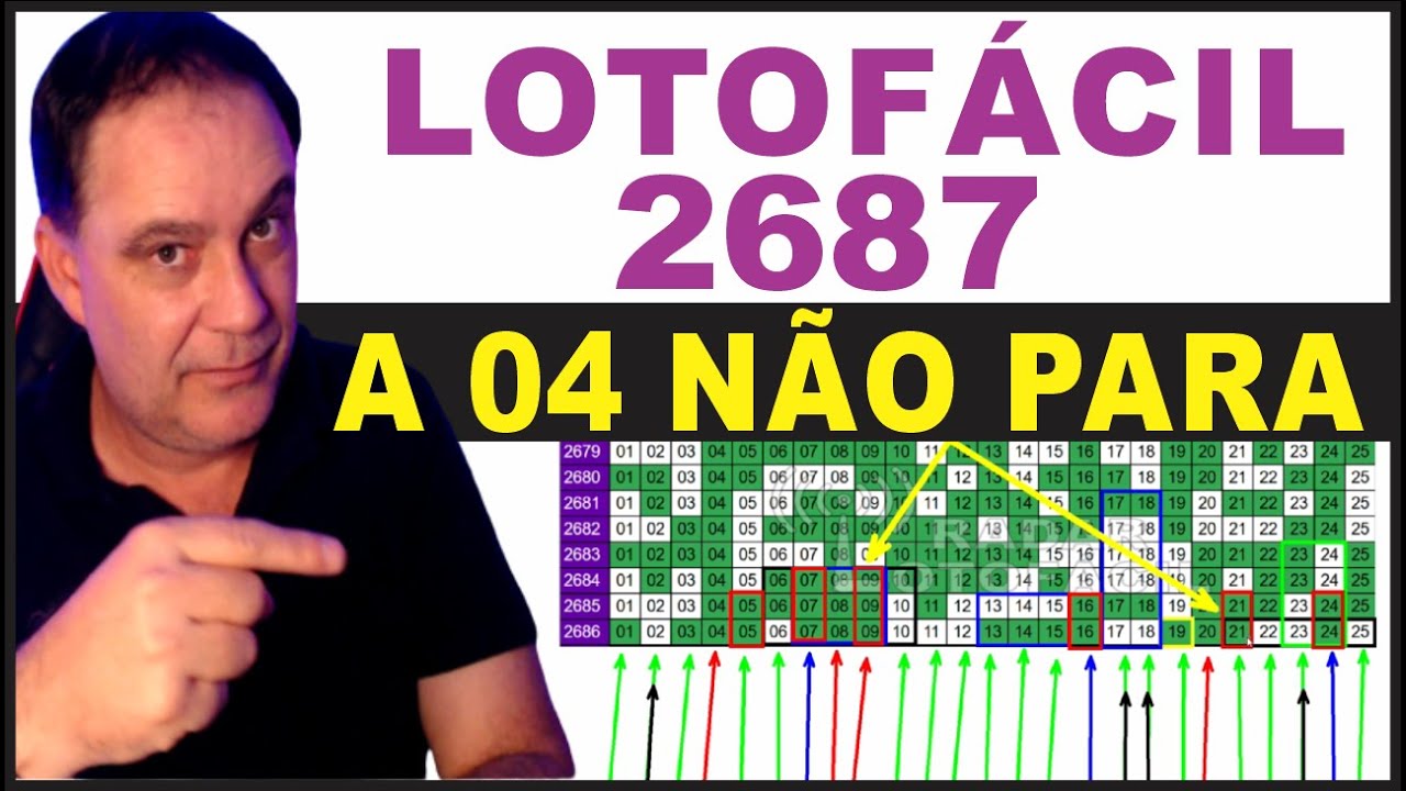 Dicas Para Lotofácil 2687 Análise E Sugestão