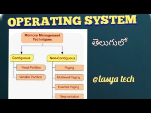 Memory management Techniques in Operating System In Telugu/@lasya tech ...