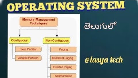 Memory management Techniques in Operating System In Telugu/@lasya tech