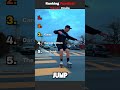 Ranking Skate Clips