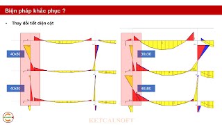 5 phút kết cấu - Tại sao thép cột tầng mái lại hơn hơn các tầng khác screenshot 4