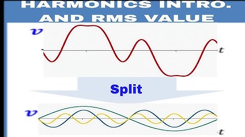 INTRODUCTION TO HARMONICS(NON-SINUSOIDAL AC QUANTITIES) AND EFFECTIVE/RMS VALUE