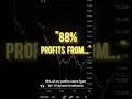"I traded 500 times in 3 months (88% of profits came from one timeframe)#trading#timeframe#smc#forex