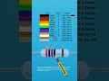 207 Ohms 5 Band Resistor 1 Percent Code #Shorts #Electronics