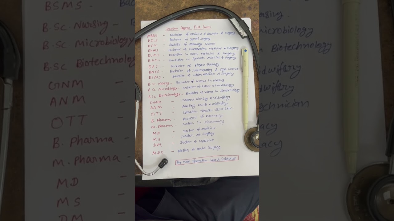 Medical degree diploma full formcareer YouTube