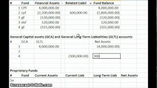 Governmental Transaction Analysis