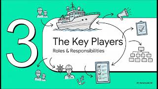 ISM Code  Rulebook for Seas - how the SMS works in shipping