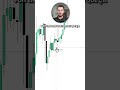 Trou entre les bougies en trading #trading #bitcoin #crypto