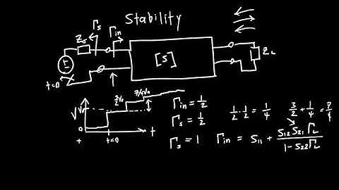 Microwave Amplifier Stability Introduction