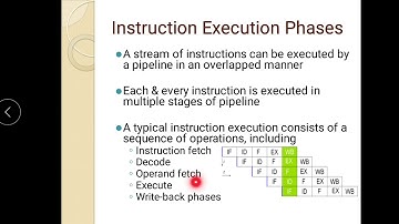 CSA MOD 5 - Instruction Pipeline Design