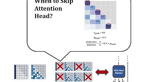 114上_專題成果影片_Towards Compute-Aware Attention: A Skip Mechanism for Redundant Transformer Heads